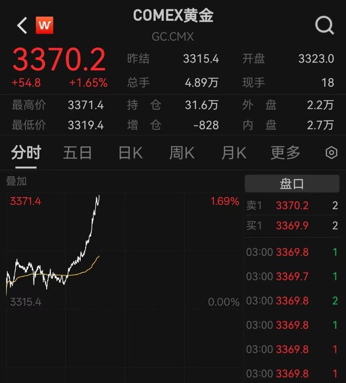 专家称Coinbase将在年底冲破120美元，引发引发关注