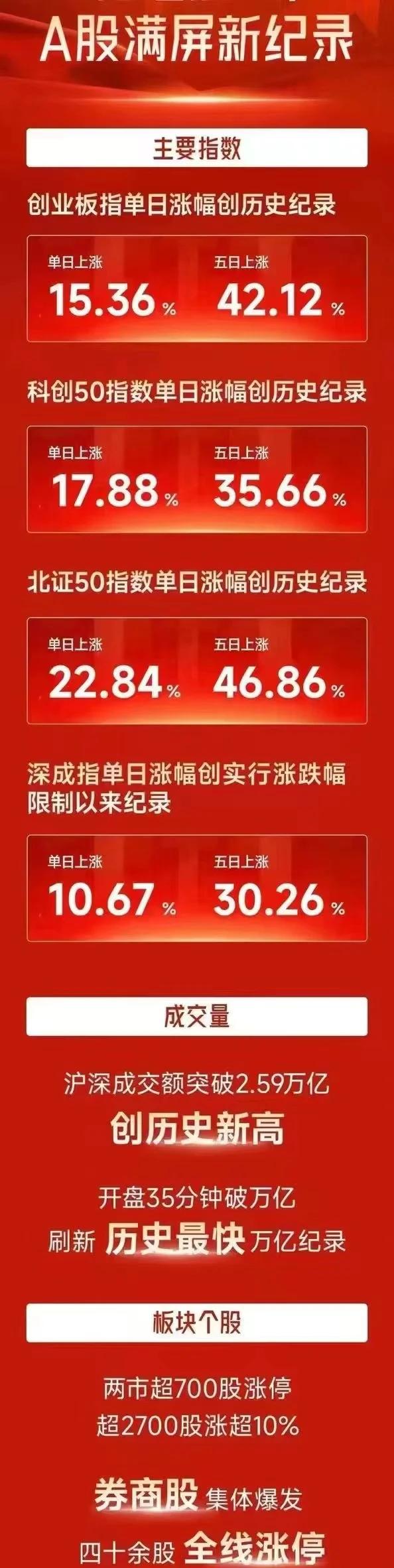 ADA冲破203美元大关，牛市是否已来临？的简单介绍