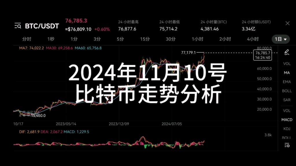 九游娱乐平台-Gate冲破比特币美元大关，牛市是否已来临？的简单介绍