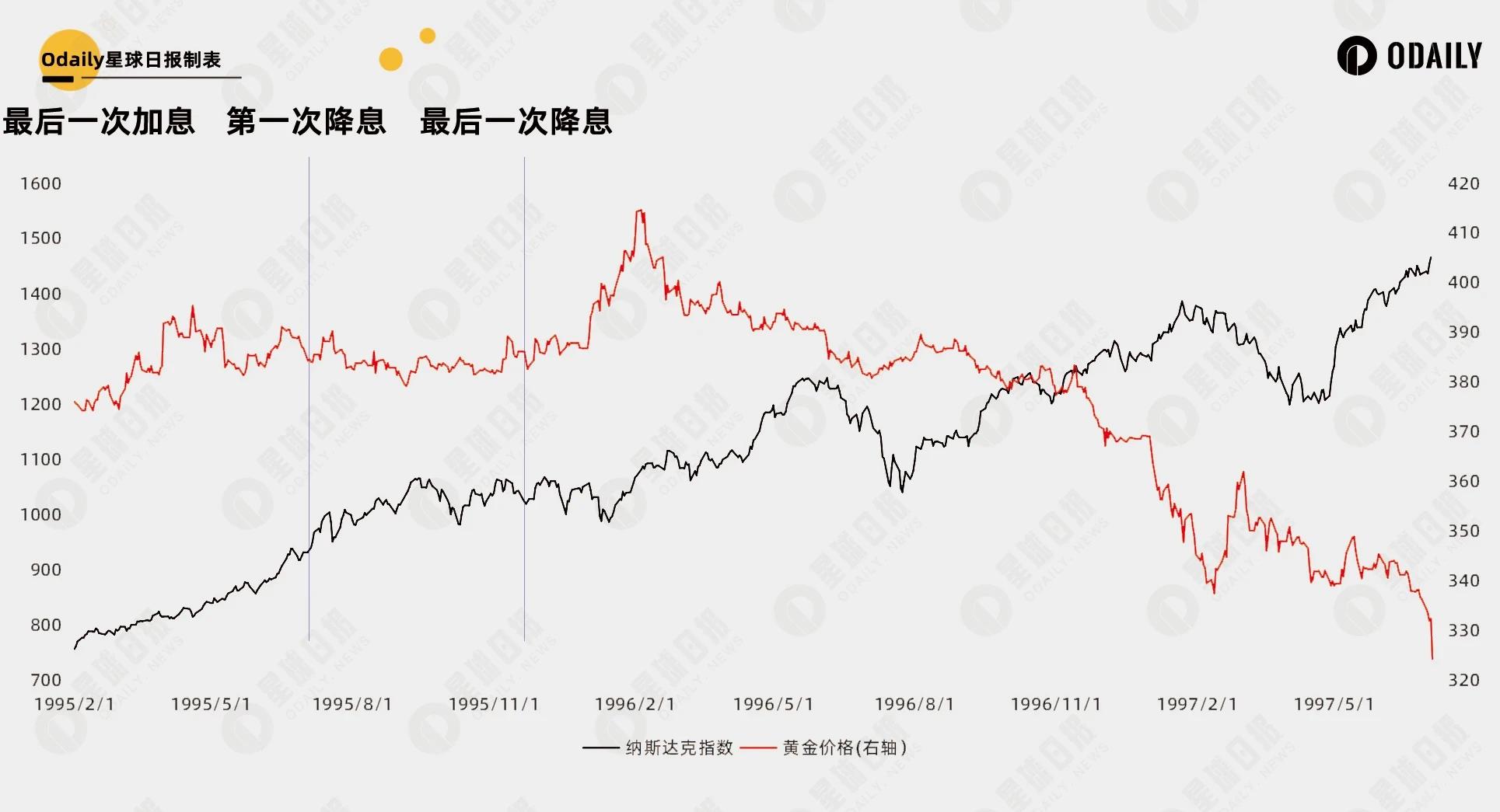 Gate冲破比特币美元大关，牛市是否已来临？的简单介绍