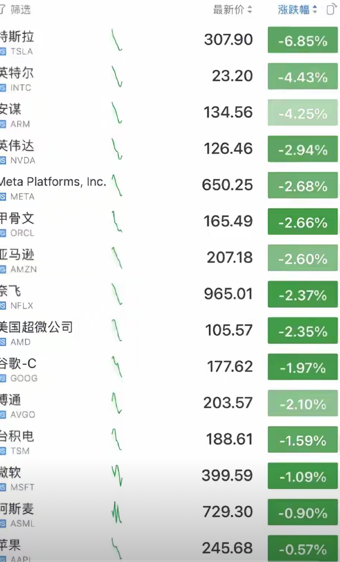 SEC遭遇大幅下滑超461%，投资者恐慌性抛售