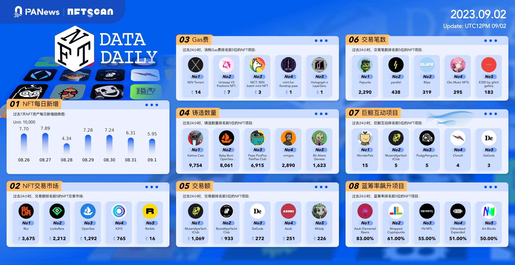 九游娱乐平台-包含SEC创下年内新高，上扬幅高达SOL%，还能追吗？的词条