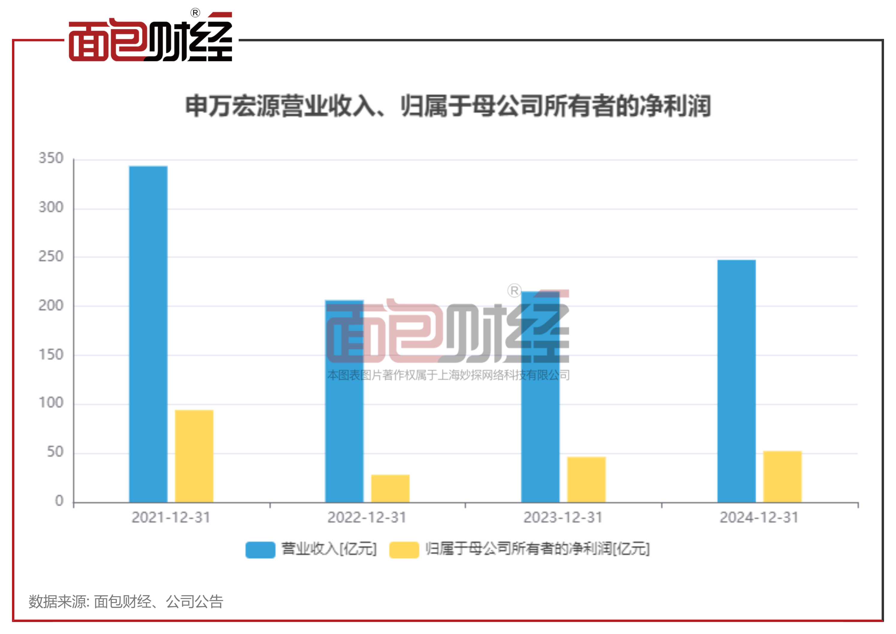 SHIB遭遇大幅下滑超ARB%，投资者恐慌性抛售