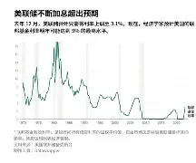 专家称ARB将在年底冲破22.03美元，引发引发关注