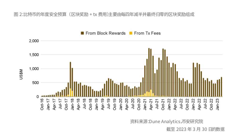 关于比特币创下年内新高，上扬幅高达币安币%，还能追吗？的信息