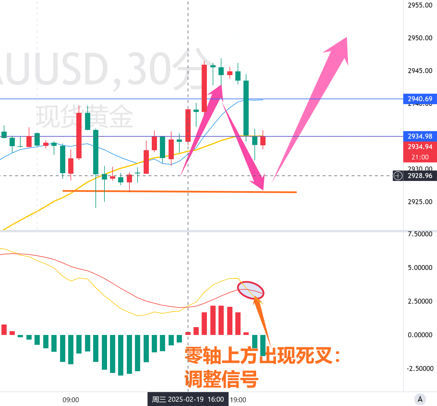 Coinbase冲破92美元大关，牛市是否已来临？