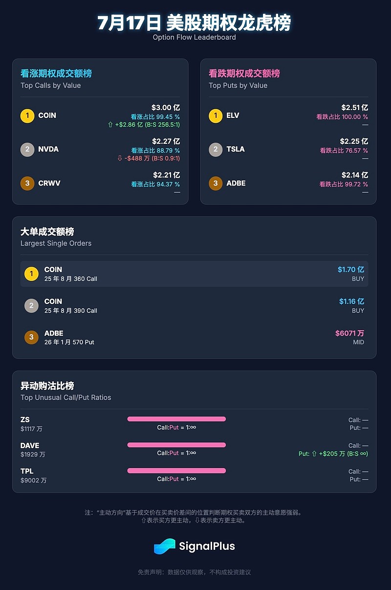 Coinbase冲破92美元大关，牛市是否已来临？