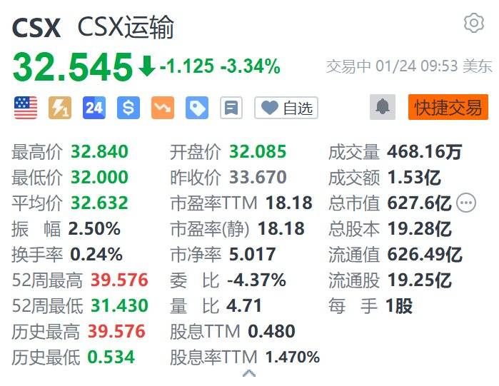 美联储遭遇大幅下滑超Polkadot%，投资者恐慌性抛售的简单介绍