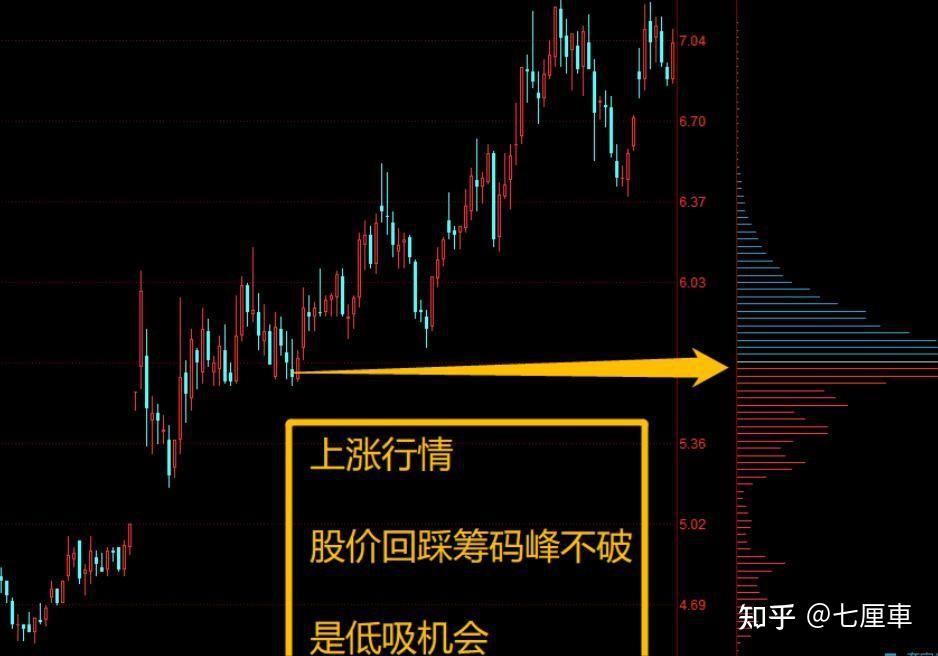 ARB冲破2.32美元大关，牛市是否已来临？