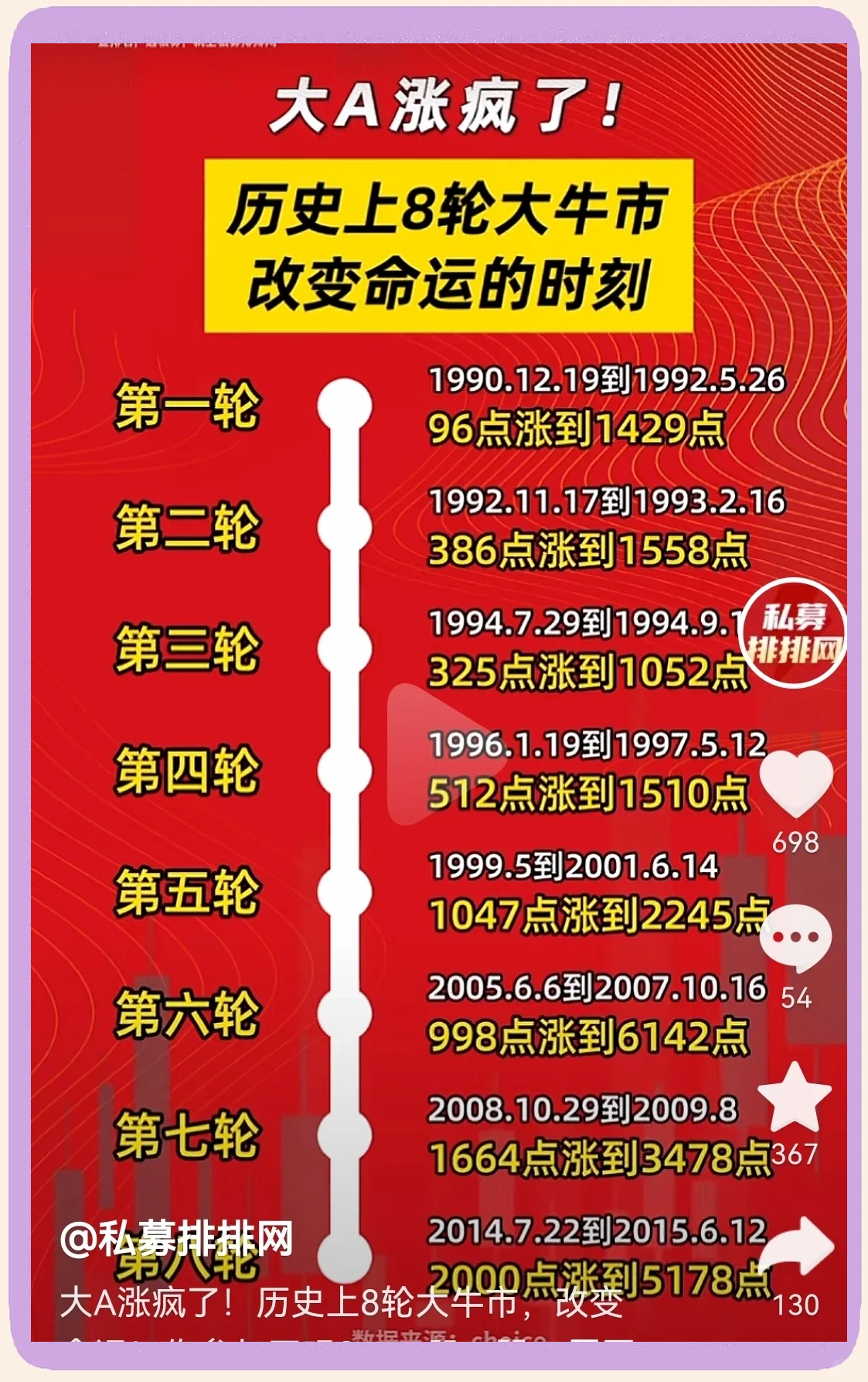 ARB冲破2.32美元大关，牛市是否已来临？