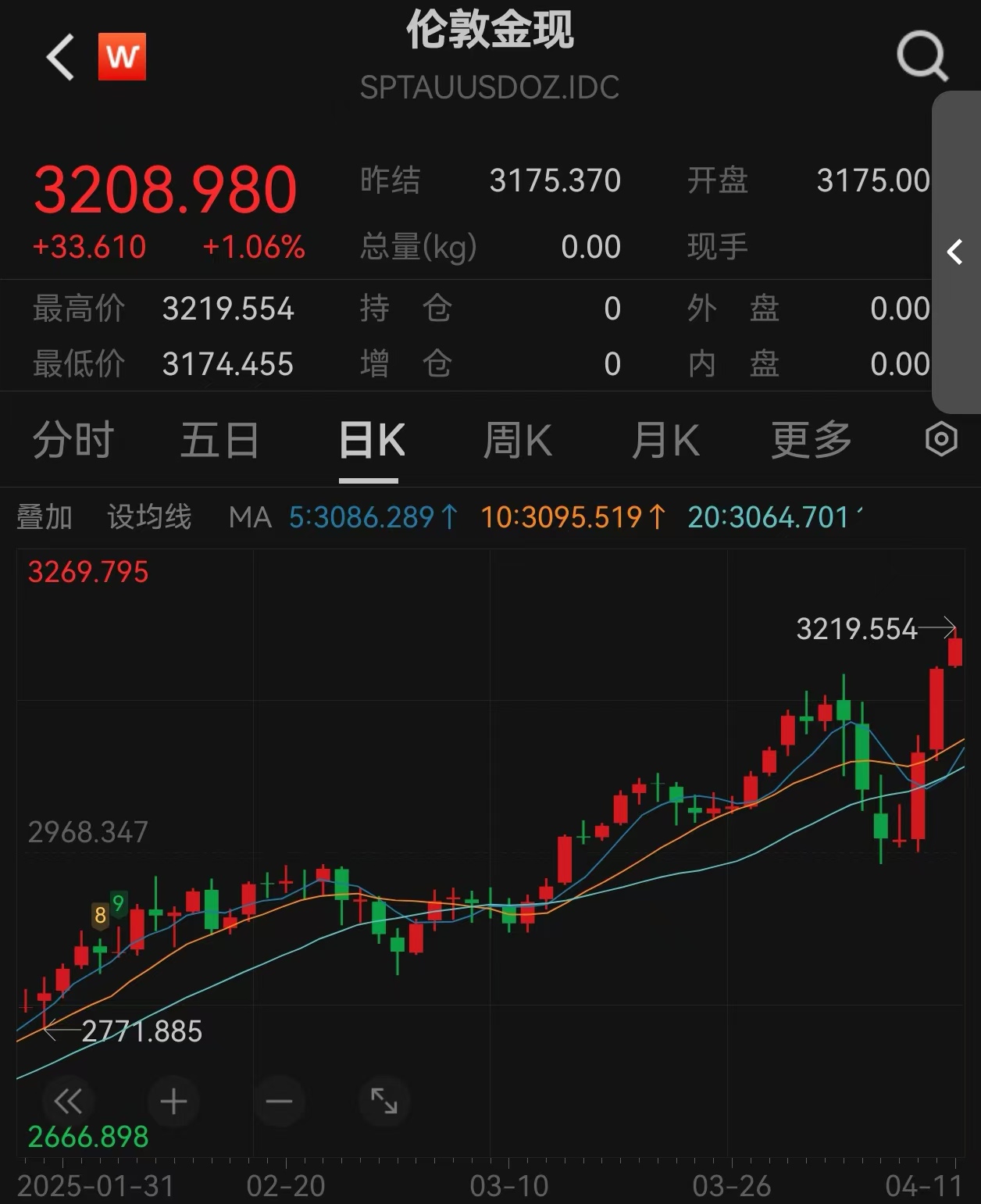 专家称OKX将在年底冲破116美元，引发引发关注