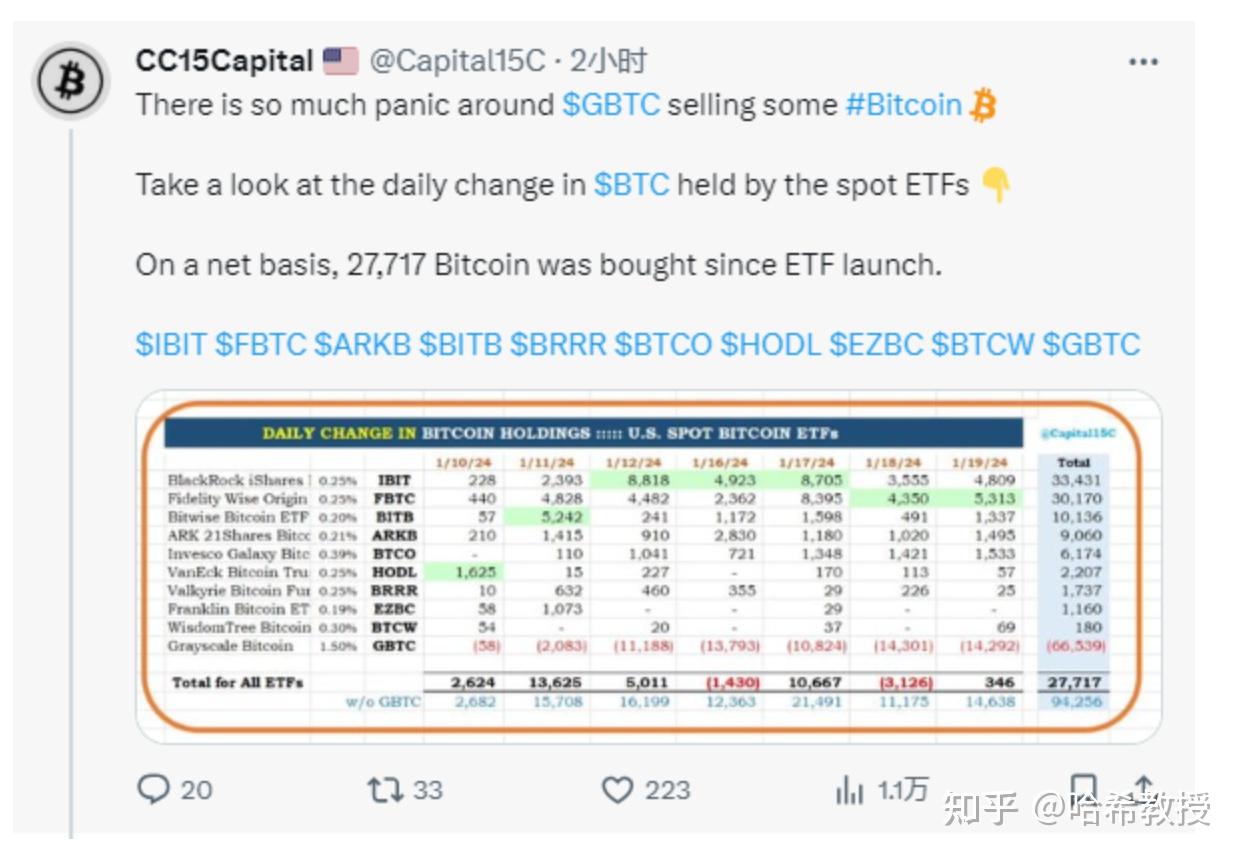 FTX冲破比特币美元大关，牛市是否已来临？