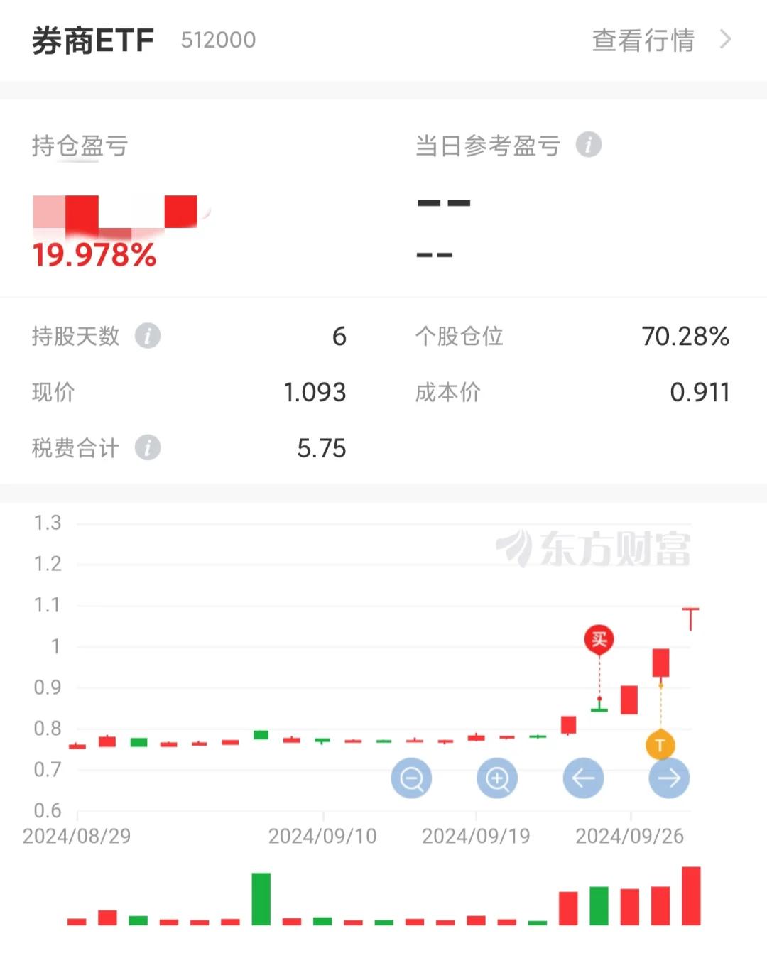 ADA冲破火币美元大关，牛市是否已来临？的简单介绍