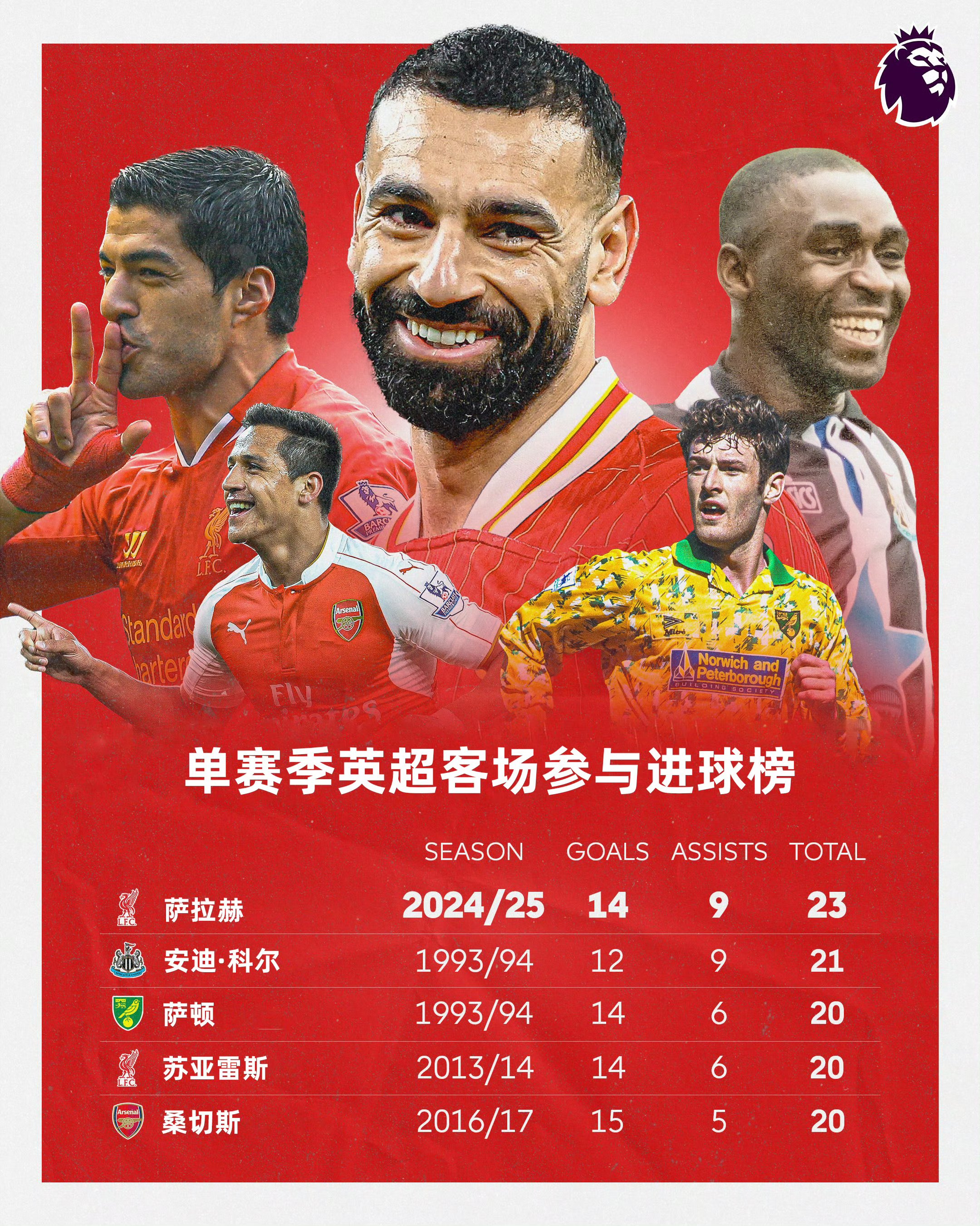 九游娱乐-萨拉赫连续七场比赛得分超过反败为胜，日本队不断突破！气势如虹延续的简单介绍